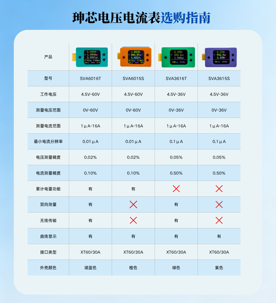型号